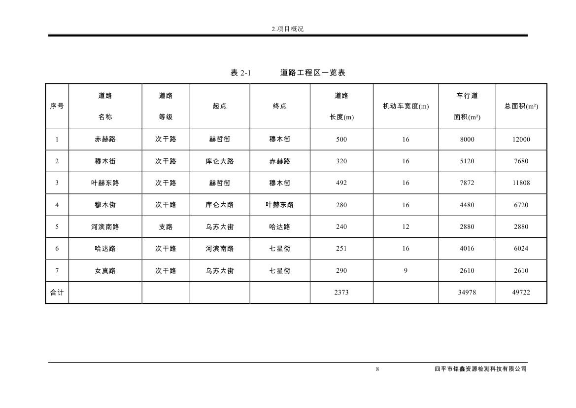 吉林省伊通滿族自治縣2018年城市棚戶區(qū)改造項目小區(qū)外配套基礎(chǔ)設(shè)施工程建設(shè)項目0019.jpg