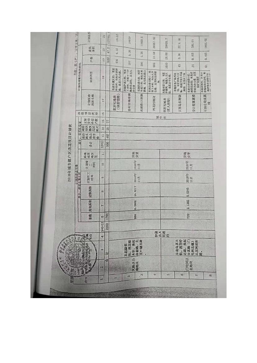 吉林省伊通滿族自治縣2018年城市棚戶區(qū)改造項目小區(qū)外配套基礎(chǔ)設(shè)施工程建設(shè)項目0086.jpg